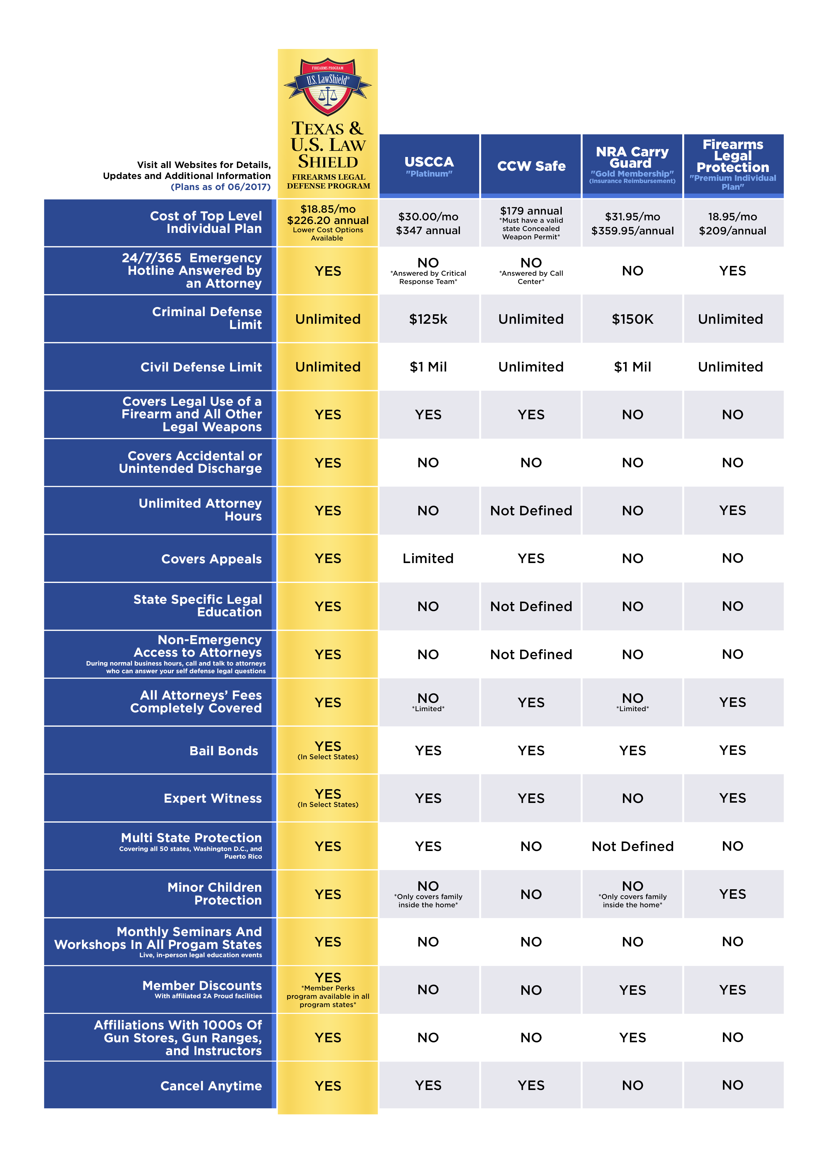 State Negligence Laws Chart