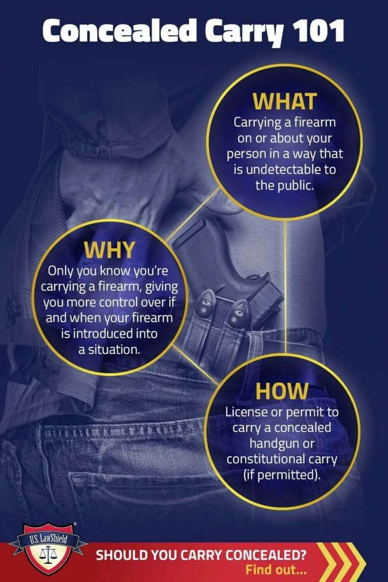 Carry a Gun? Here's What You Need to Know About Concealed Carry U.S