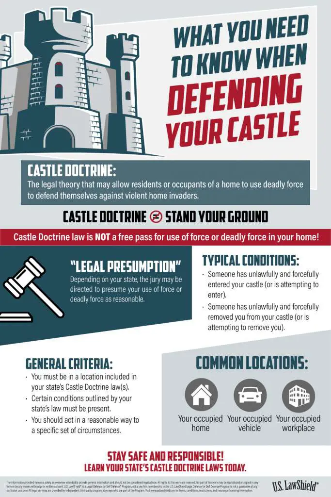 Castle Doctrine