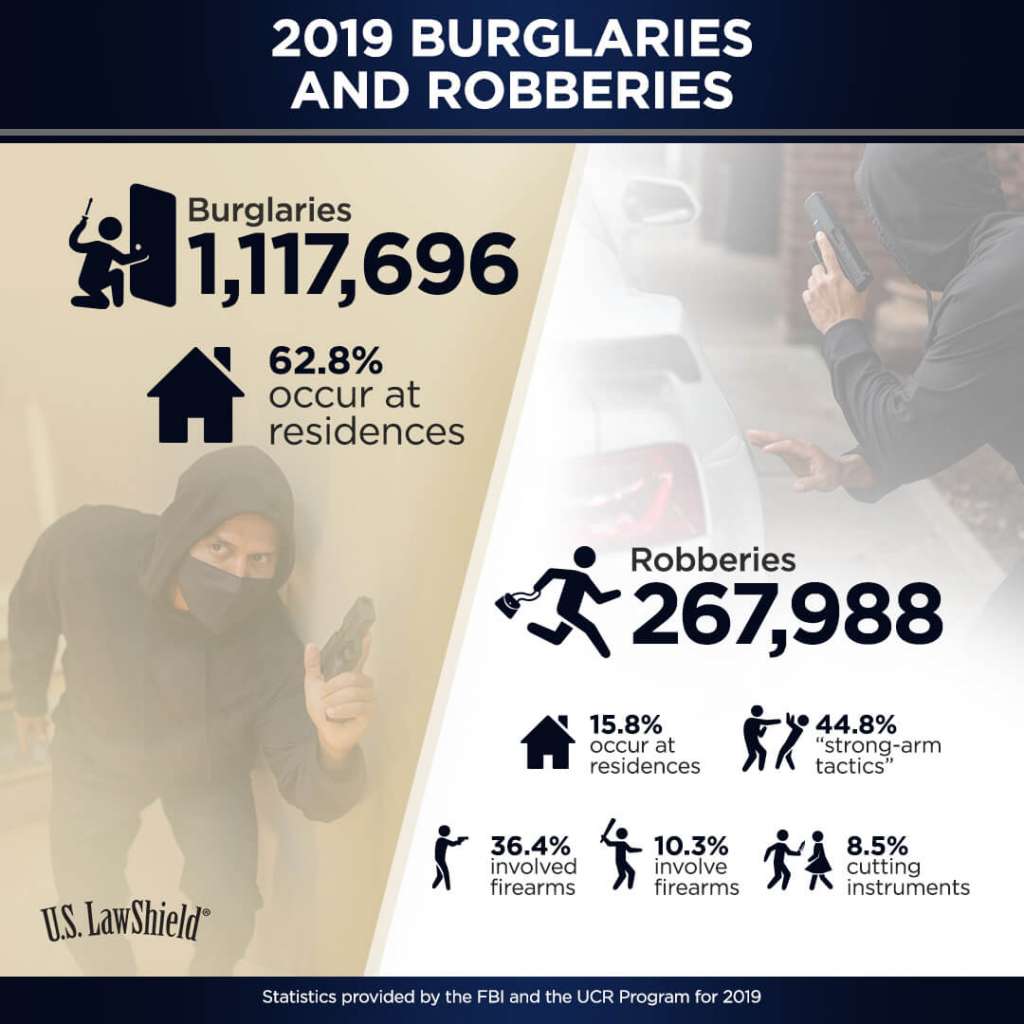 BurglariesRobberie