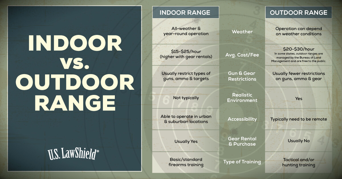 Indoor vs. Outdoor Gun Range: Which Is Right for You?