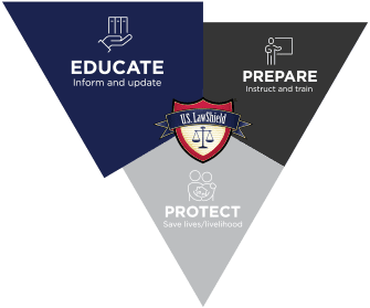 Educate diagram